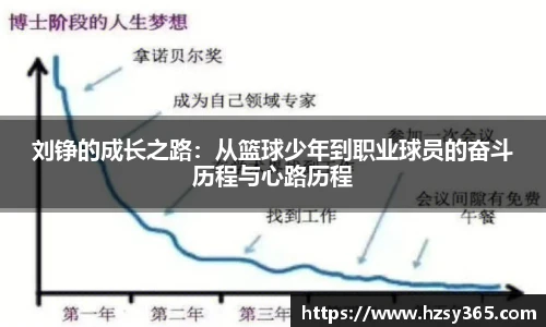 刘铮的成长之路：从篮球少年到职业球员的奋斗历程与心路历程